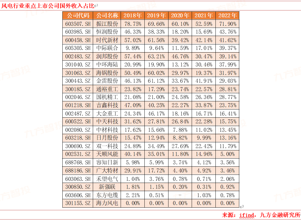 2024年电力新能源行业展望：新型电力系统建设方兴未艾 特高压及海风量利可期(图8)