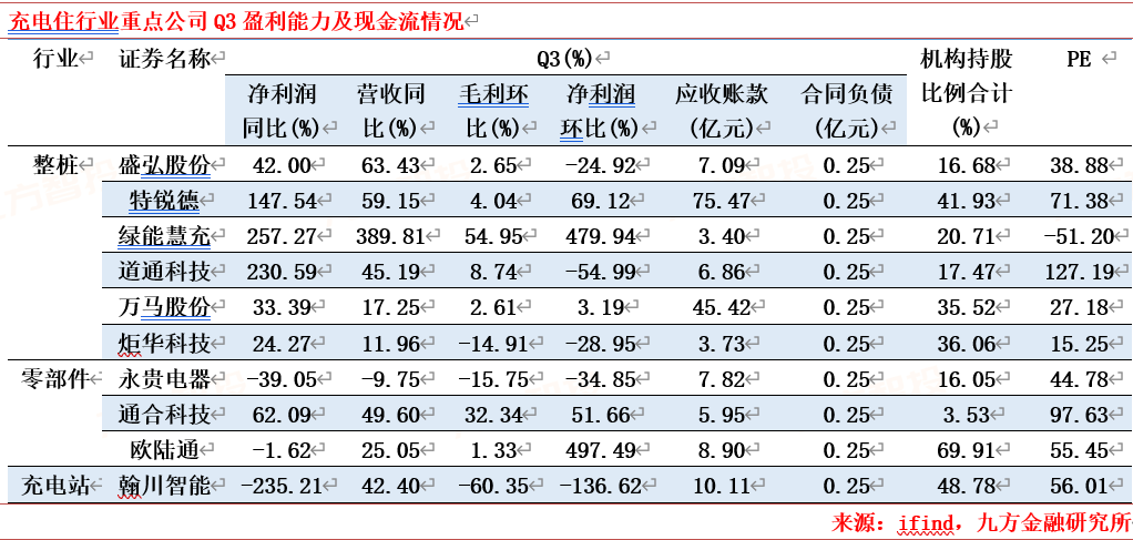 2024年电力新能源行业展望：新型电力系统建设方兴未艾 特高压及海风量利可期(图9)
