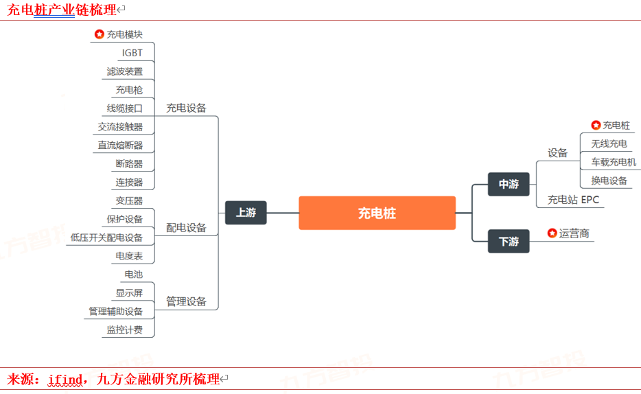 2024年电力新能源行业展望：新型电力系统建设方兴未艾 特高压及海风量利可期(图10)