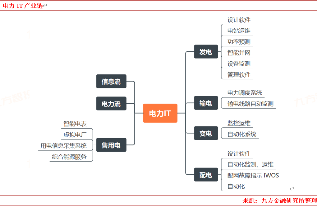 2024年电力新能源行业展望：新型电力系统建设方兴未艾 特高压及海风量利可期(图11)