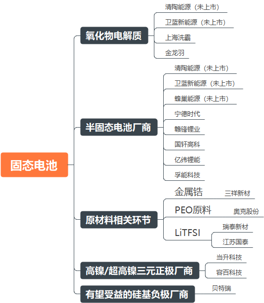 2024年电力新能源行业展望：新型电力系统建设方兴未艾 特高压及海风量利可期(图13)