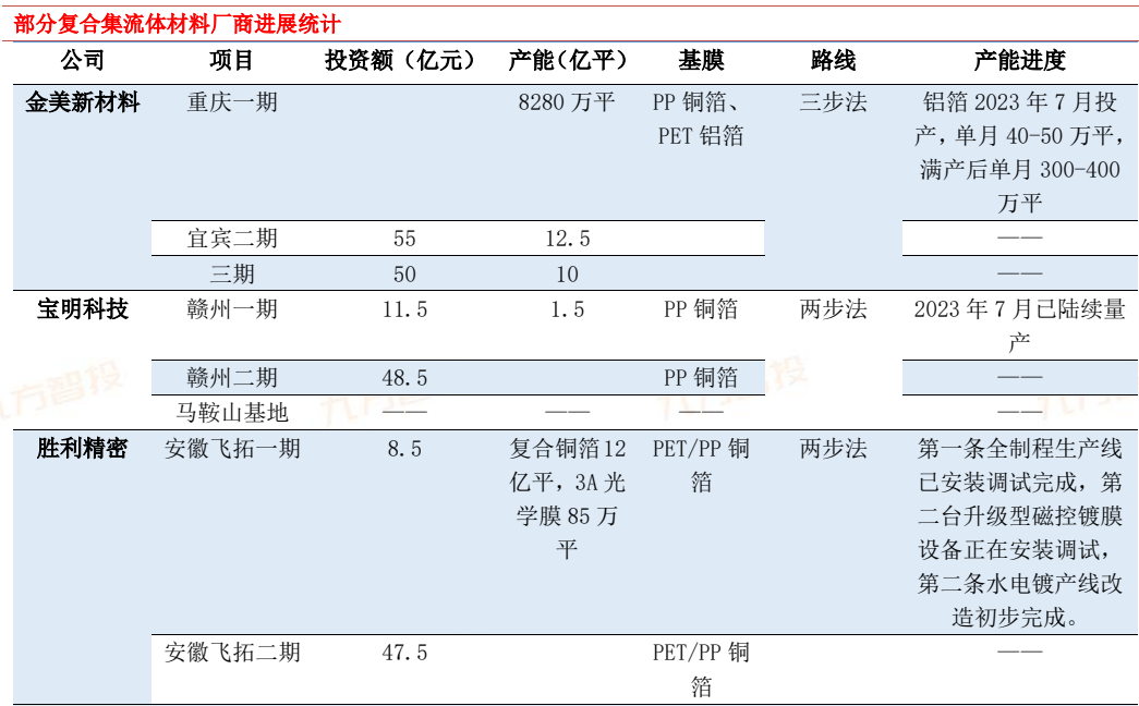 2024年电力新能源行业展望：新型电力系统建设方兴未艾 特高压及海风量利可期(图14)