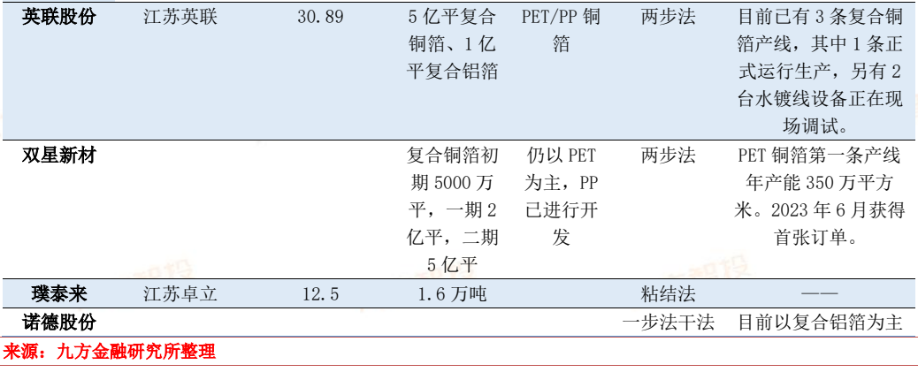 2024年电力新能源行业展望：新型电力系统建设方兴未艾 特高压及海风量利可期(图15)