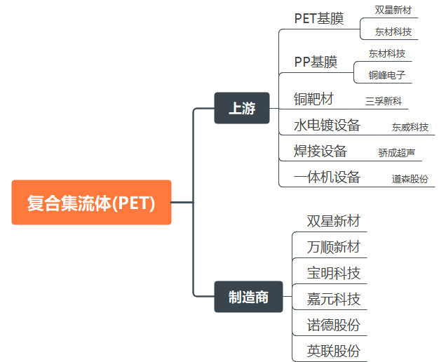 2024年电力新能源行业展望：新型电力系统建设方兴未艾 特高压及海风量利可期(图16)