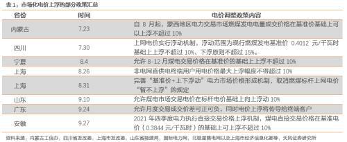 国务院最新定调电价要上涨了?(图2) 国务院最新定调电价要上涨了?(图2)