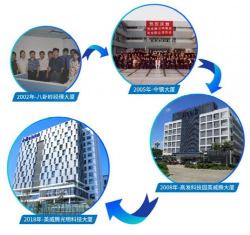 英威腾：十八岁风华正茂正当时(图4)