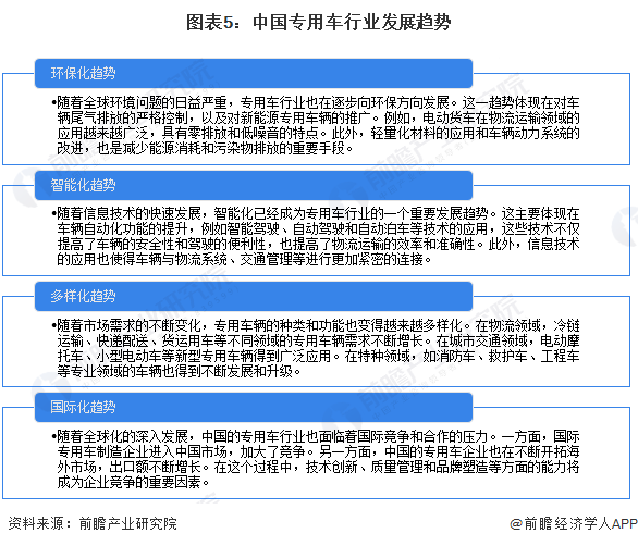 2024年中国专用车行业发展现状及趋势分析 2023年年销量突破100万辆【组图】(图5) 2024年中国专用车行业发展现状及趋势分析 2023年年销量突破100万辆【组图】(图5)