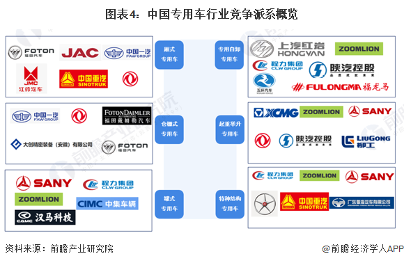 2024年中国专用车行业发展现状及趋势分析 2023年年销量突破100万辆【组图】(图4) 2024年中国专用车行业发展现状及趋势分析 2023年年销量突破100万辆【组图】(图4)
