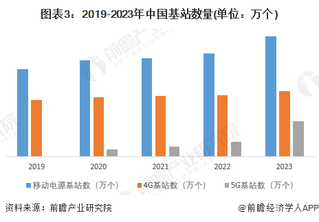2024年中国电源行业发展前景——2030年中国电源行业产值规模有望达6114亿元【组图】(图3) 2024年中国电源行业发展前景——2030年中国电源行业产值规模有望达6114亿元【组图】(图3)