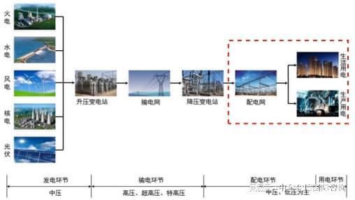 发展前景预测：电力需求日益增长行业拥有广阔发展空间