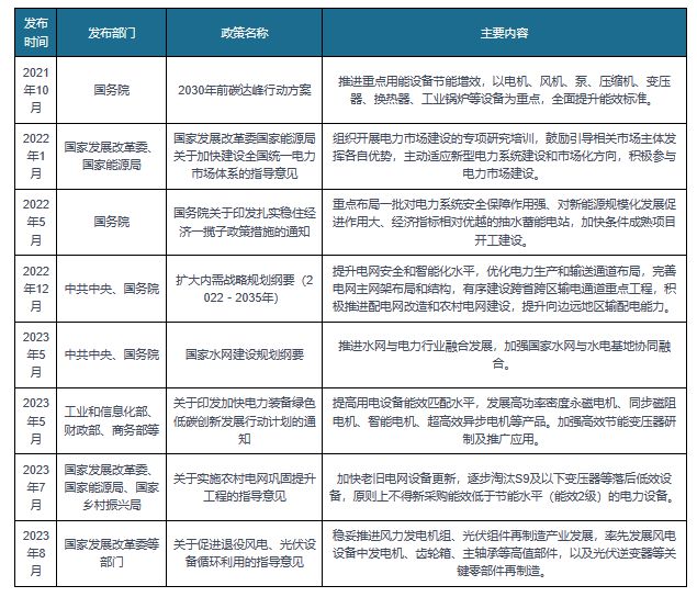 我国及部分省市电力设备行业相关政策：提高用电设备能效匹配水平