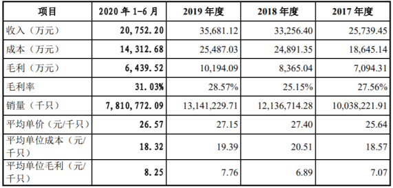 二极管厂商众多市场价格战持续(图2)