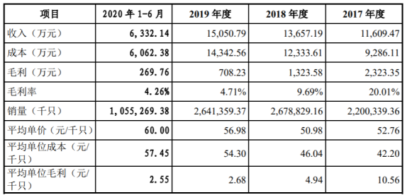 二极管厂商众多市场价格战持续(图3)