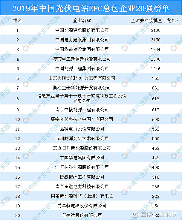 能源电力总承包江湖谁主沉浮?(图2) 能源电力总承包江湖谁主沉浮?(图2)