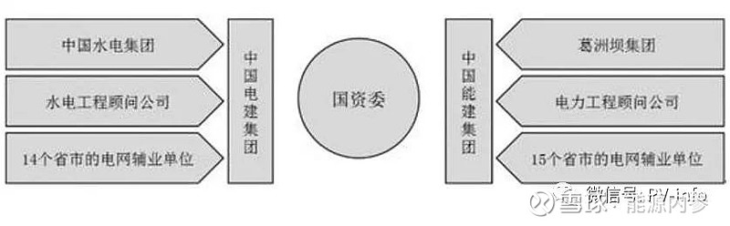 能源电力总承包江湖谁主沉浮?(图3) 能源电力总承包江湖谁主沉浮?(图3)