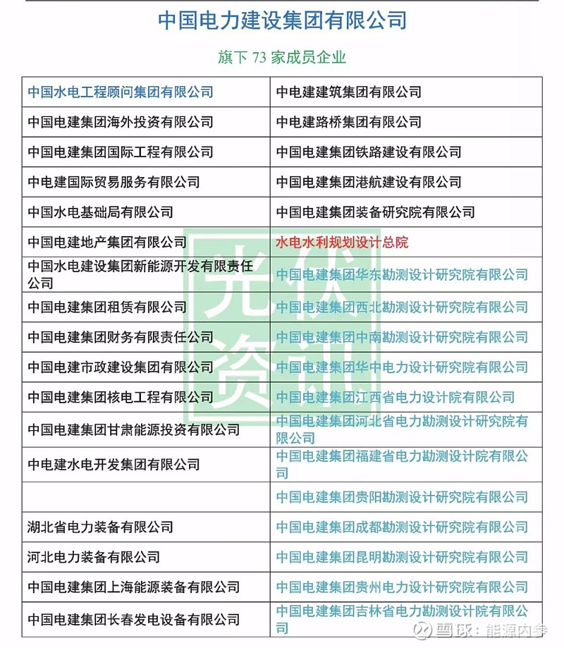能源电力总承包江湖谁主沉浮?(图5) 能源电力总承包江湖谁主沉浮?(图5)