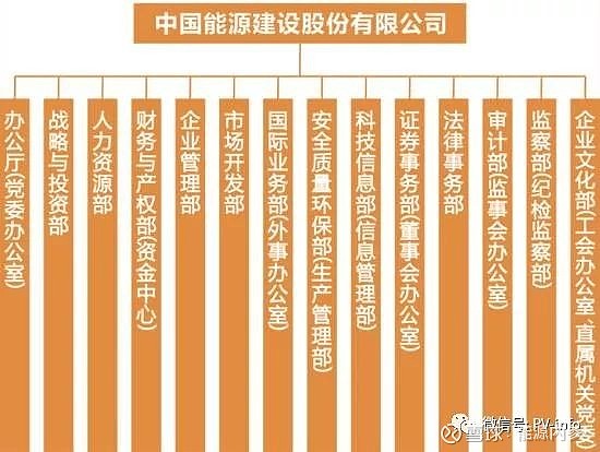 能源电力总承包江湖谁主沉浮?(图6) 能源电力总承包江湖谁主沉浮?(图6)