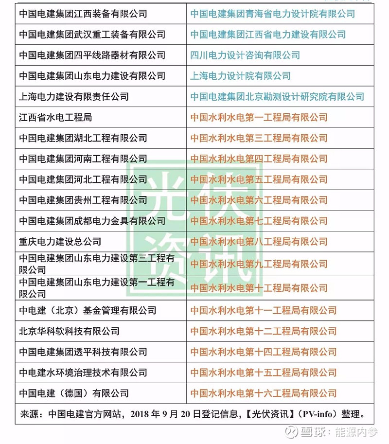 能源电力总承包江湖谁主沉浮?(图7) 能源电力总承包江湖谁主沉浮?(图7)
