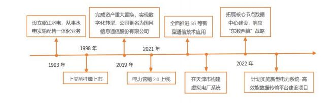 如此庞大!27家省级公司、七家上市企业扛起国家电网的半壁江山!(图5) 如此庞大!27家省级公司、七家上市企业扛起国家电网的半壁江山!(图5)