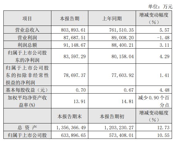 如此庞大!27家省级公司、七家上市企业扛起国家电网的半壁江山!(图6) 如此庞大!27家省级公司、七家上市企业扛起国家电网的半壁江山!(图6)