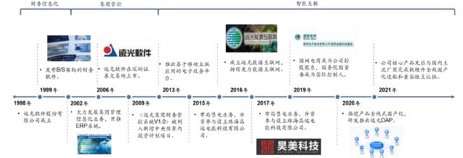 如此庞大!27家省级公司、七家上市企业扛起国家电网的半壁江山!(图15) 如此庞大!27家省级公司、七家上市企业扛起国家电网的半壁江山!(图15)