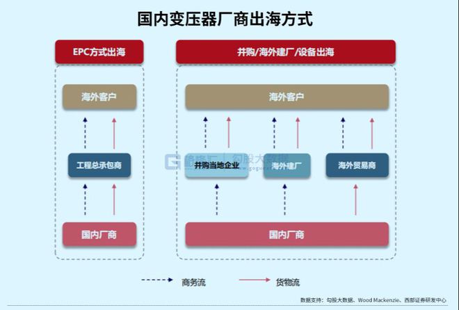 AI、算力之后下个黄金赛道(图6) AI、算力之后下个黄金赛道(图6)