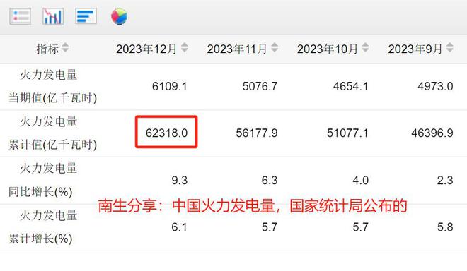 我该相信谁?中国燃煤发电机组占比:是跌破40%还是52%呢?