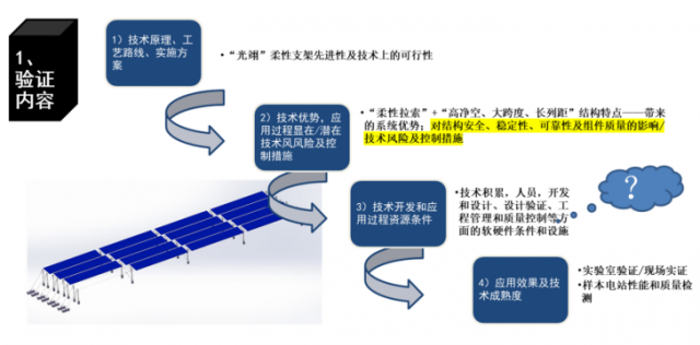 行业首个《光伏柔性支架白皮书》重磅发布(图10)
