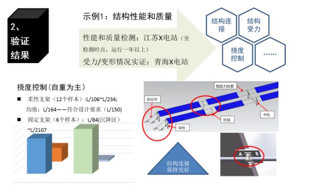 行业首个《光伏柔性支架白皮书》重磅发布(图11)
