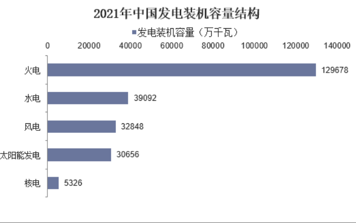 2024年电力精选报告(图2)