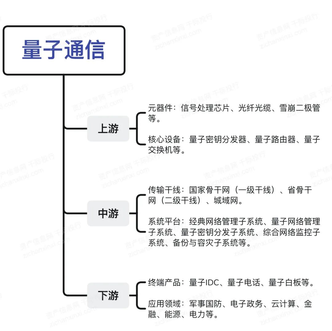 2024中国量子通信行业研究报告(图6) 2024中国量子通信行业研究报告(图6)