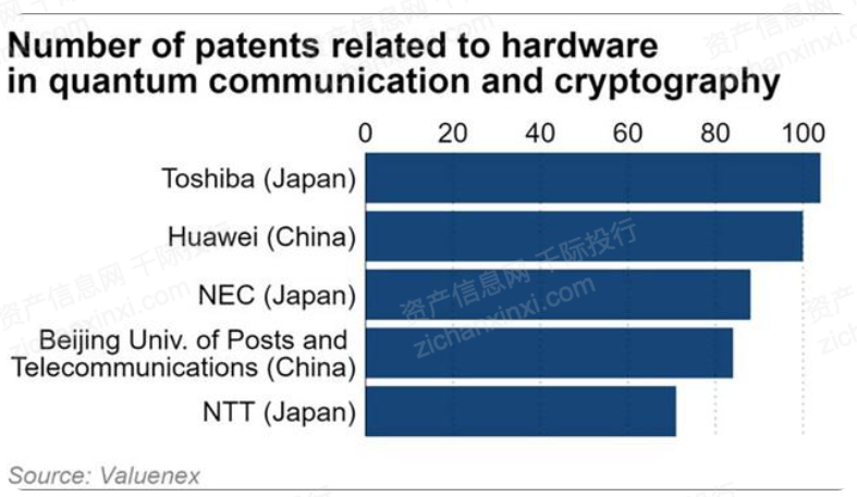 2024年中国量子通信行业研究报告(图11) 2024年中国量子通信行业研究报告(图11)