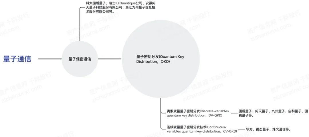 2024年中国量子通信行业研究报告(图7) 2024年中国量子通信行业研究报告(图7)
