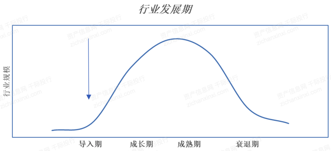 2024年中国量子通信行业研究报告(图8) 2024年中国量子通信行业研究报告(图8)