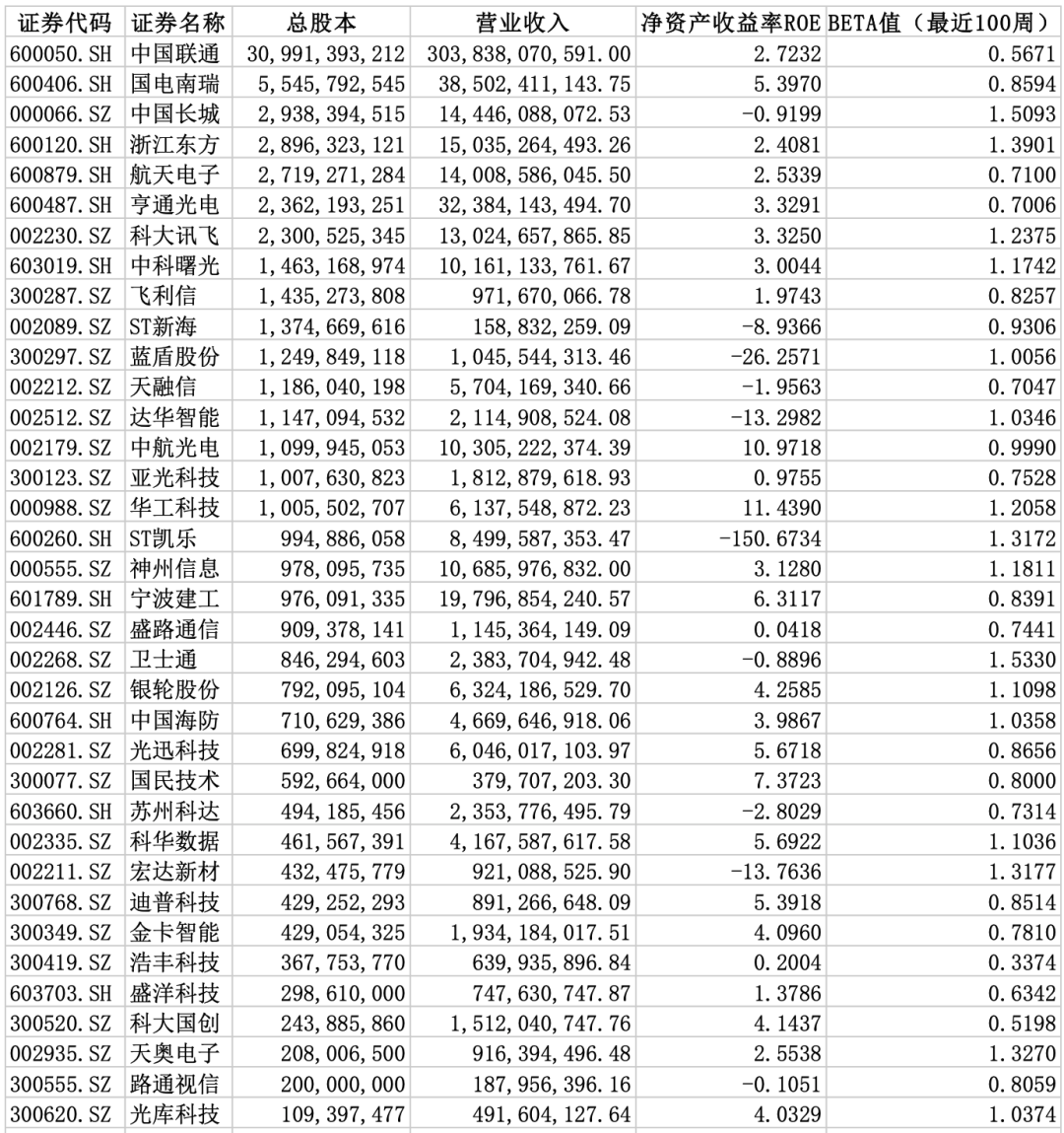 2024年中国量子通信行业研究报告(图13) 2024年中国量子通信行业研究报告(图13)