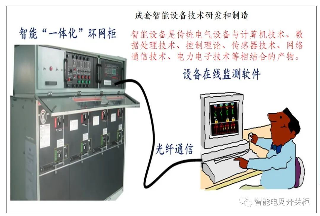 智能设备主要包括哪几个方面(图4) 智能设备主要包括哪几个方面(图4)
