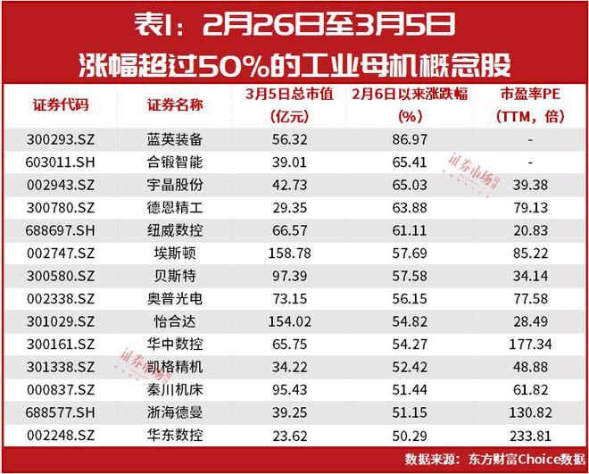 政策驱动新一轮设备换新工业母机板块迎来上涨机会(图2) 政策驱动新一轮设备换新工业母机板块迎来上涨机会(图2)