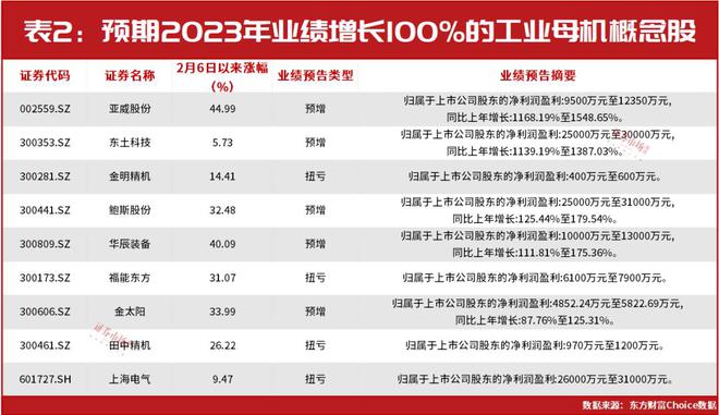 政策驱动新一轮设备换新工业母机板块迎来上涨机会(图3) 政策驱动新一轮设备换新工业母机板块迎来上涨机会(图3)