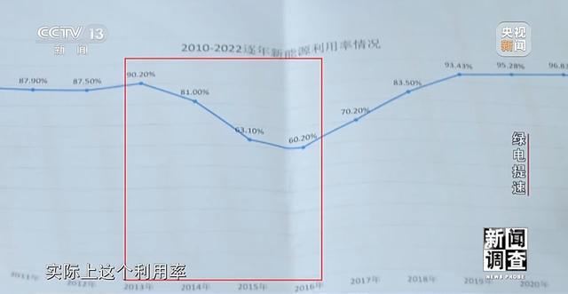 新闻调查丨绿色发展与用电安全双重需求下 如何建立电力行业新秩序?(图5) 新闻调查丨绿色发展与用电安全双重需求下 如何建立电力行业新秩序?(图5)