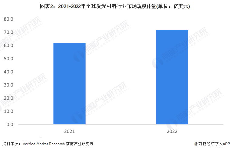 2024年全球反光材料行业市场现状分析 全球反光材料产地集中于中美日【组图】(图2) 2024年全球反光材料行业市场现状分析 全球反光材料产地集中于中美日【组图】(图2)