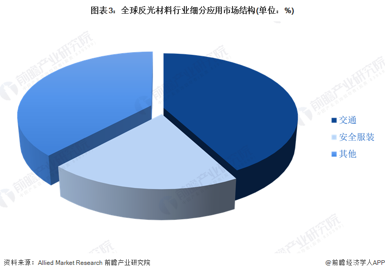 2024年全球反光材料行业市场现状分析 全球反光材料产地集中于中美日【组图】(图3) 2024年全球反光材料行业市场现状分析 全球反光材料产地集中于中美日【组图】(图3)