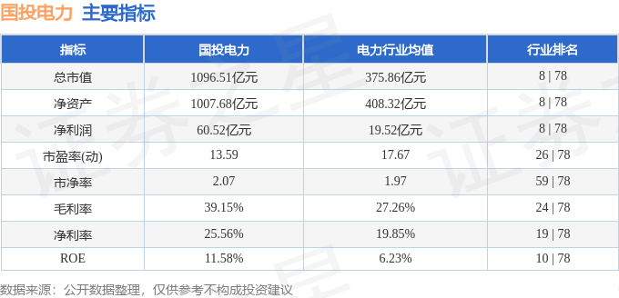 国投电力（600886）3月18日主力资金净买入164895万元(图3)