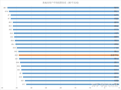 全国最大售电公司排名前十大型售电公司