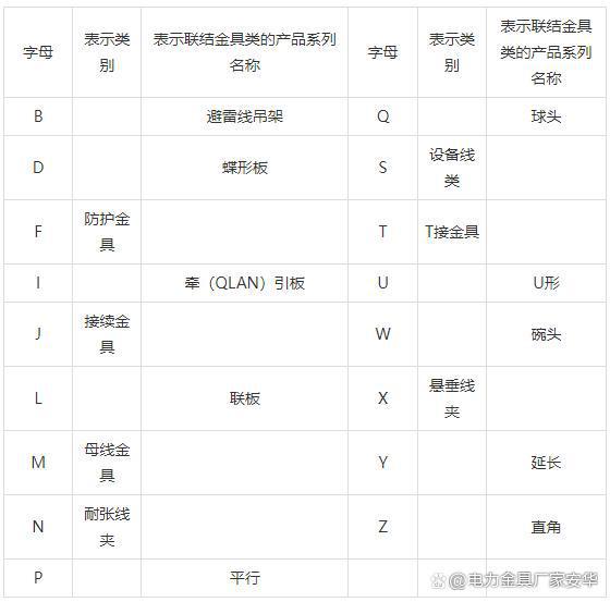 电力金具生产厂家详解产品型号大全｜河北安华