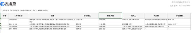 翻新绝缘子流向多地电力工程涉事企业曾因伪造产品被罚｜界面315(图3)