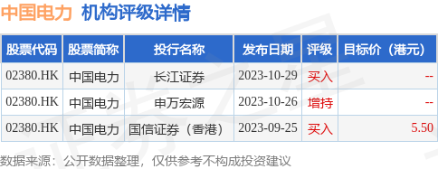 中国电力(02380HK)完成发行20亿元超短期融资券