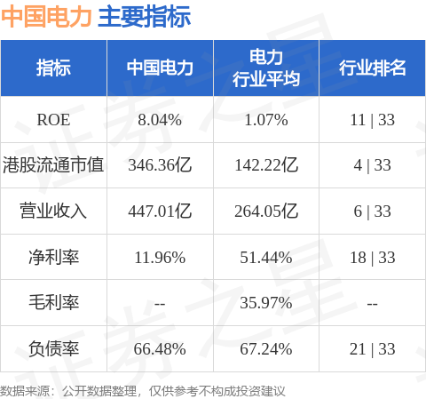 中国电力(02380HK)完成发行20亿元超短期融资券(图2)
