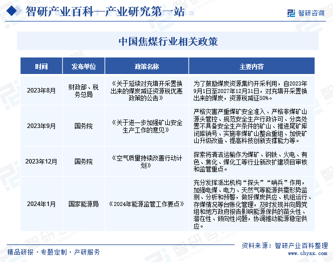焦煤-产业百科_智研咨询(图2) 焦煤-产业百科_智研咨询(图2)