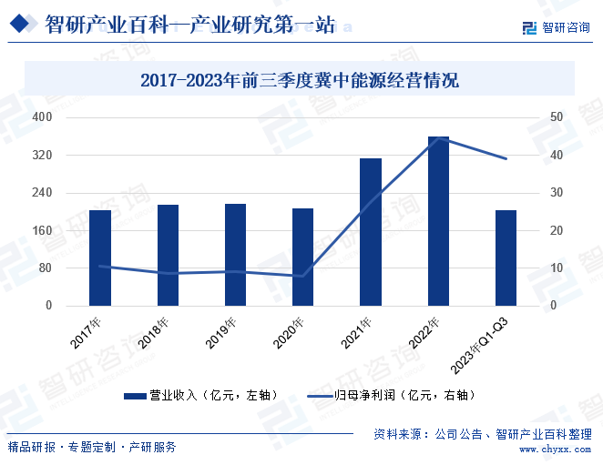 焦煤-产业百科_智研咨询(图4) 焦煤-产业百科_智研咨询(图4)