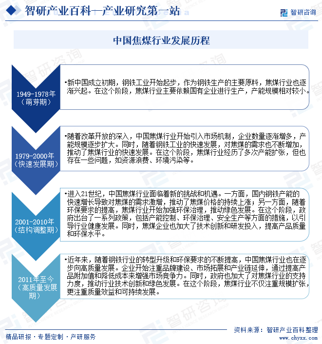 焦煤-产业百科_智研咨询(图3) 焦煤-产业百科_智研咨询(图3)